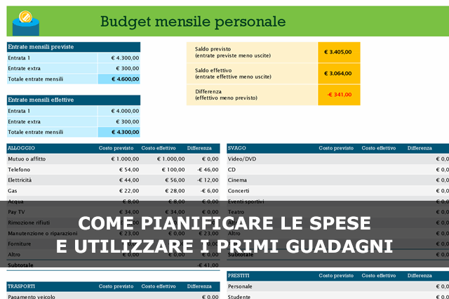 come pianificare le spese