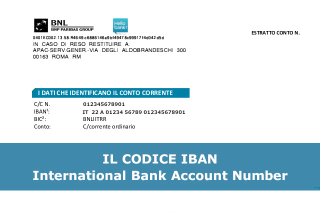 Cos'è l'IBAN