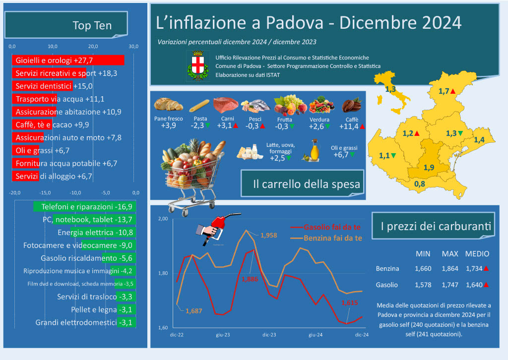 Commissioni spese 12 2024